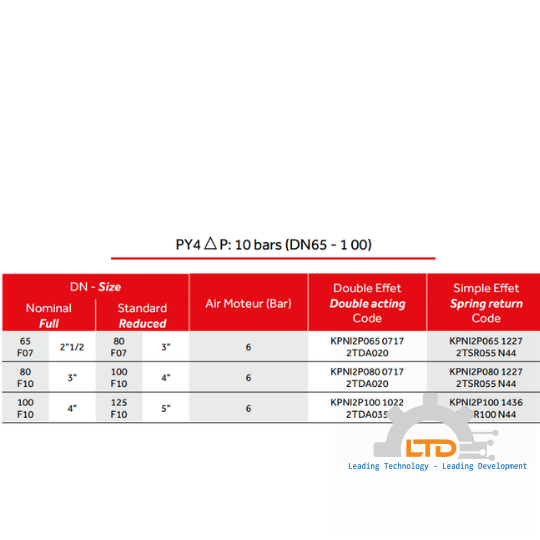 PY4 High Purity Ball Valve - Triclamp Ends