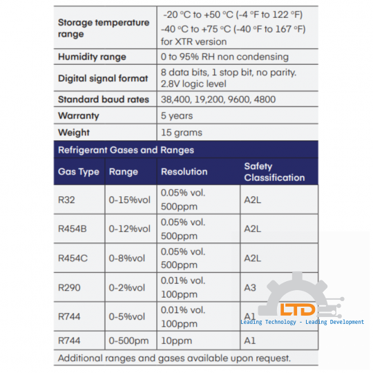 Refrigerant Infrared Gas Sensor – Platinum Series