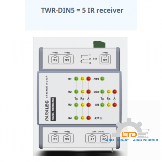 TWR-IR & TWR-DIN – Thermal Watch Receivers