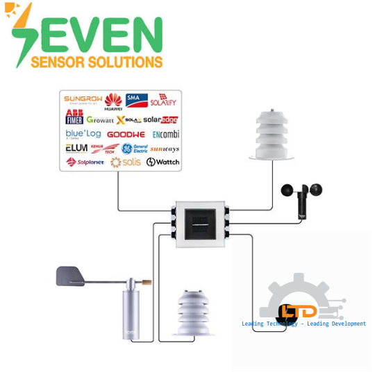 Irradiance Sensors Class A 3S-IS-T-I Argesim SEVEN Việt Nam