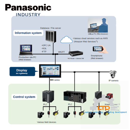 Màn Hình chính hãng AWHA1C156 PANASONIC VIỆT NAM - LTĐ đại lý AWHA1C156 PANASONIC ViệtNam