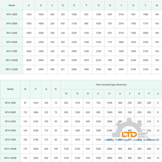 RFH Type Rubber Spring Feeders
