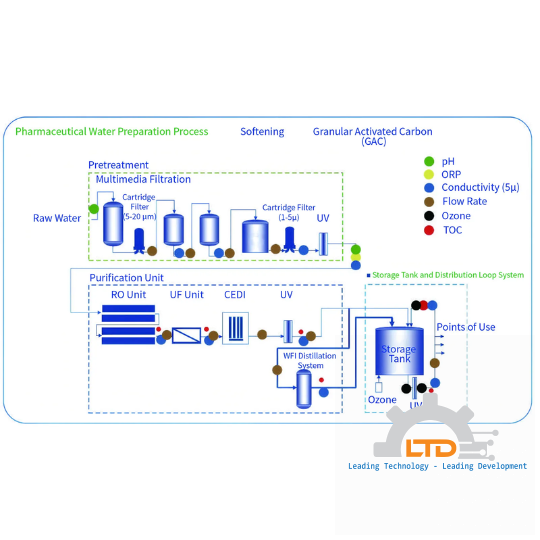 CI-TP4800 Portable Dissolved Oxygen Analyzer CHANGAI