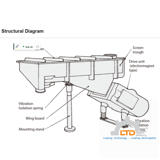 SF Type Electromagnetic Screen
