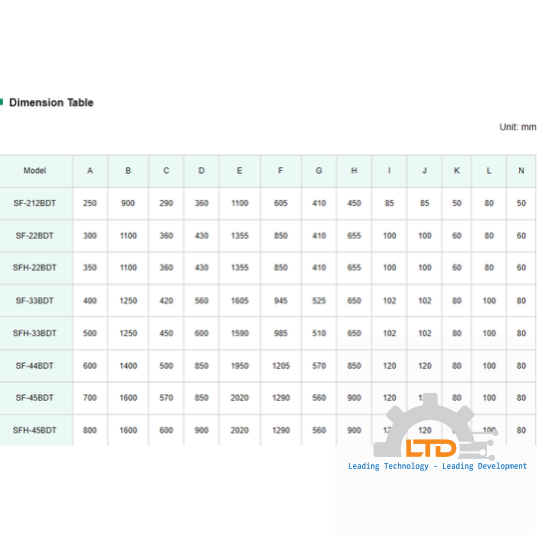 SF Type Electromagnetic Screen