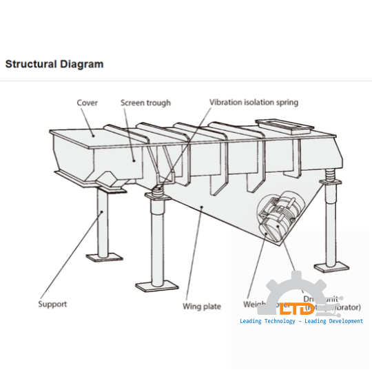 RVS Type Rotary Vibrating Screen