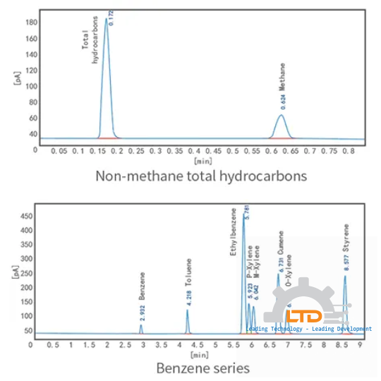 High Quality CI-PC9200 Online gas chromatograph