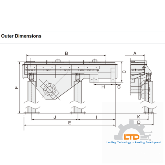 RVS Type Rotary Vibrating Screen