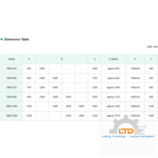 SBM Type Perfect Balanced Screen