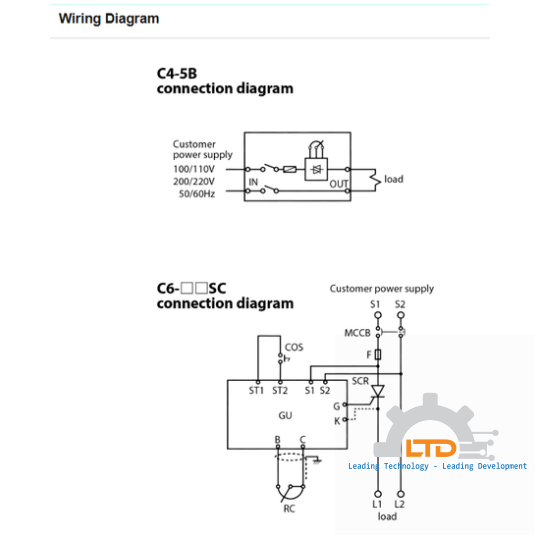 Sinfonia Vibrating Screen Controller