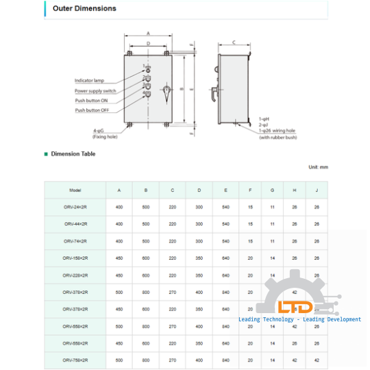 Sinfonia Vibrating Screen Controller