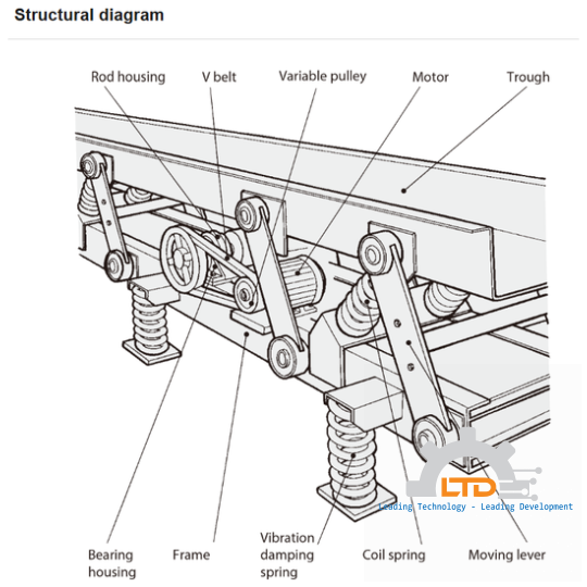 MVCB Type Balanced Conveyor