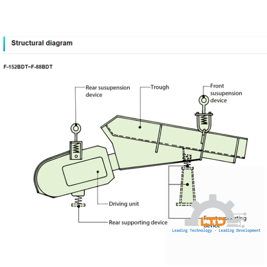 CF/F Type Electromagnetic Feeders