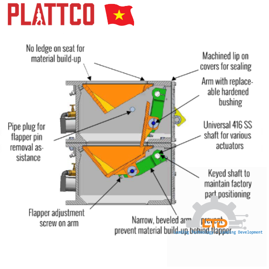 Giải pháp Van Double Flap Airlock lò nhiệt phân hãng Plattco tại Việt Nam - LTĐ ĐẠI LÝ Plattco VIỆT NAM