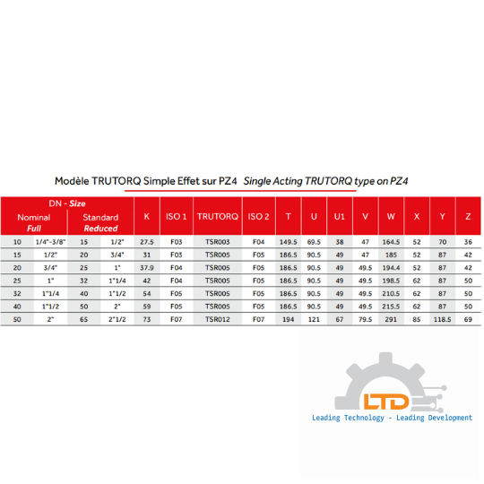 PZ4 Flanged 3-Piece Ball Valve - ASME Standard