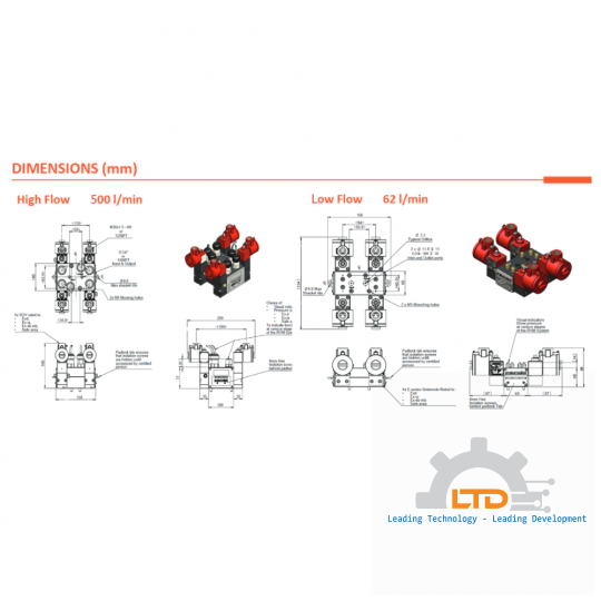 2oo3 Modular Redundant Control System 2oo3 voting system for both the energising and de-energising signals