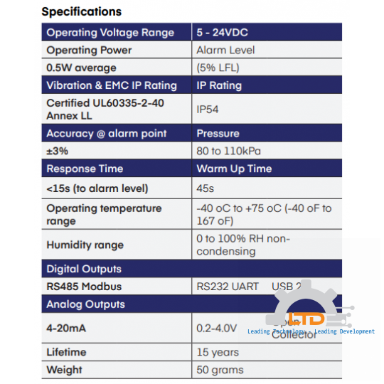 Refrigerant Infrared Gas Detector – Axiom Series