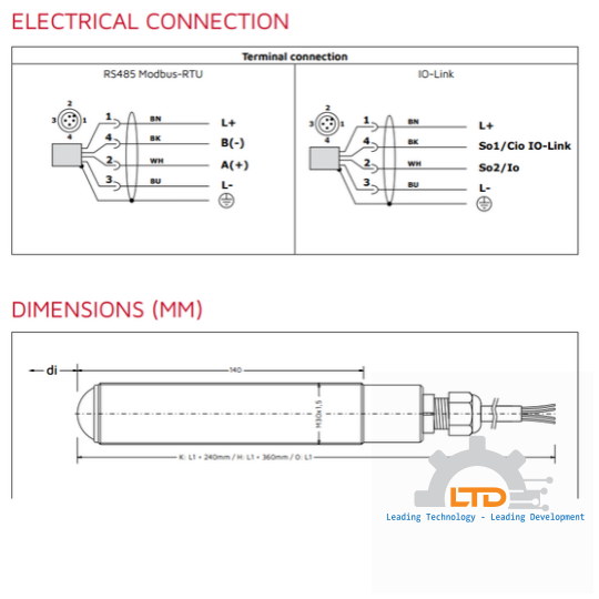 Cảm biến radar ® RP4SR