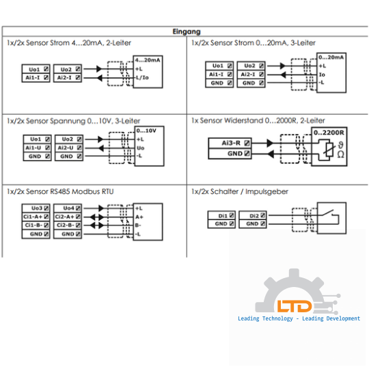 Bộ ghi dữ liệu DLF4