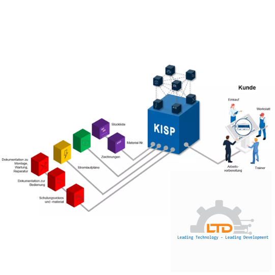 Kiepe Information & Service Portal
