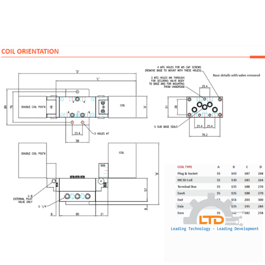 E25-T - 1/4", BSP/NPT, Mainfold Mount, 5/2, Internal or External Pilot, Single or Dual Solenoid